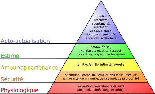 1920px-Pyramide_des_besoins_de_Maslow.svg